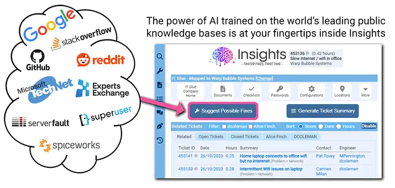 Insights saves trawling through countless search results for the information that helps solve your tickets